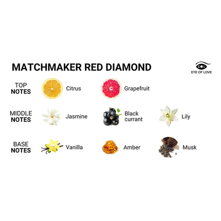 Eye of Love Matchmaker Red Diamond Massage Candle  Attract Him